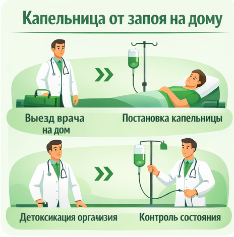 капельница от запоя в Трёхгорном в клинике Санати